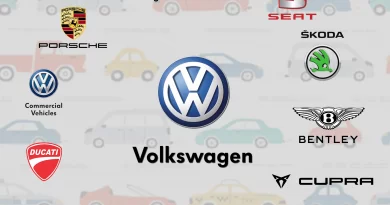 Car Brands under Volkswagen Group