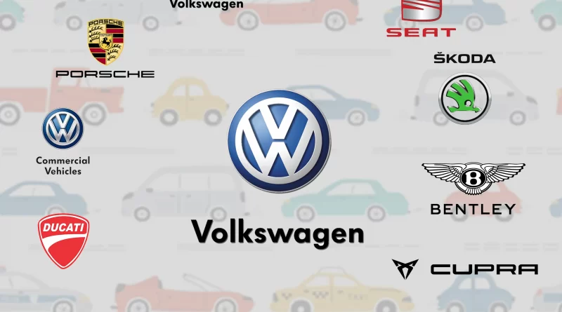 SEAT  Volkswagen Group