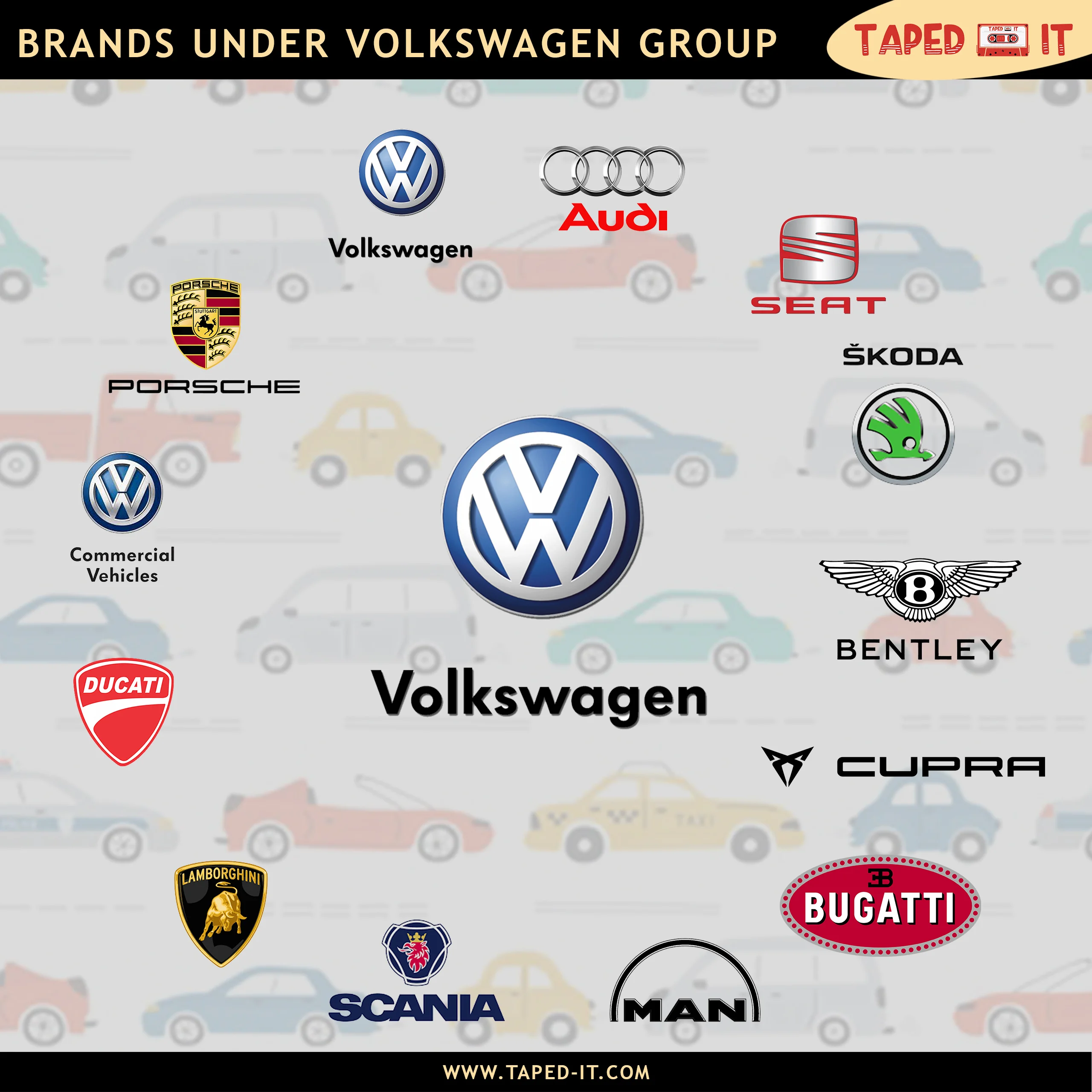 Volkswagen страна. Volkswagen Group бренды 2024. Volkswagen Audi Group. Фольксваген ваг. Кто входит в Фольксваген групп.